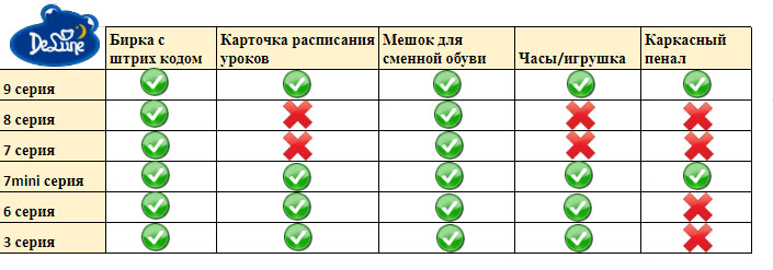 Сравнение серий ранцев Delune
