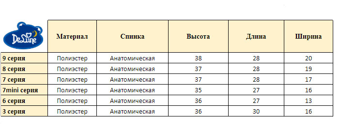 Сравнение серий ранцев Delune