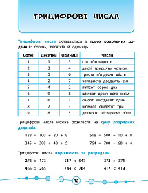 Книга Я відмінник! — Математика. Тести. 3 клас